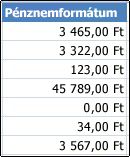 Cellákra alkalmazott Pénznem formátum