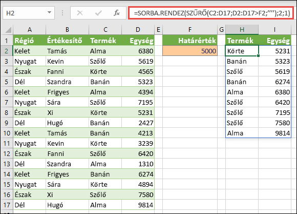 A SORBA.RENDEZ és a SZŰRŐ függvényt együtt használva növekvő sorrendben rendezhet egy tartományt, és megadhatja, hogy csak az 5000 fölötti értékek jelenjenek meg.