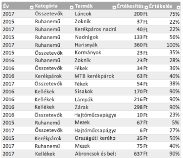 Excel-mintatáblázat