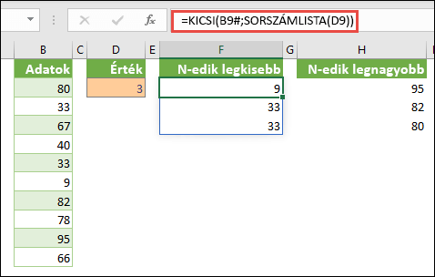 Excel-tömbképlet a legkisebb N-edik érték megkereséséhez: =KICSI(B9#;SORSZÁMLISTA(D9))