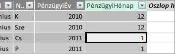 A Pénzügyi hónap oszlop