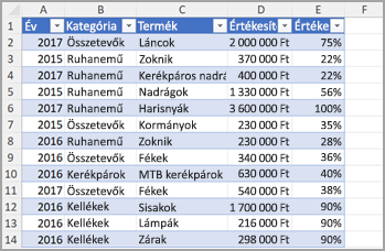 Excel 2. oszlopa