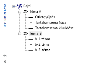 Visio vázlatablak