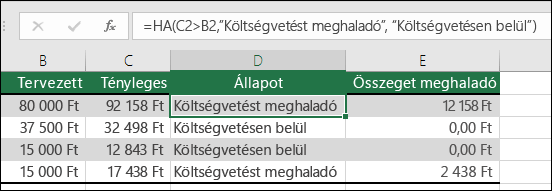 A D2 cellában szereplő képlet a következő: =HA(C2>B2,”Költségvetést meghaladó”,”Költségvetésen belüli”)