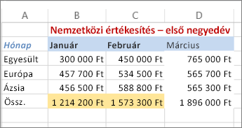 Példa szövegszín és cellaháttér-kitöltés alkalmazására