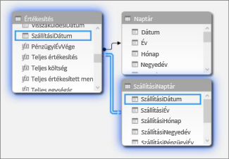 Kapcsolatok több dátumtáblázattal a Diagram nézetben