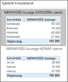 Az Excel Ajánlott kimutatások párbeszédpanelje