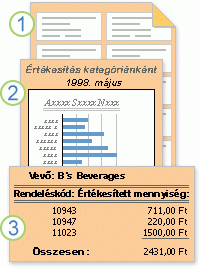 Formázott vagy számított adatokat megjelenítő jelentések