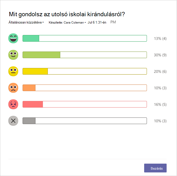 sávdiagram arról, hogy hány társ válaszolt az egyes hangulatjelekkel