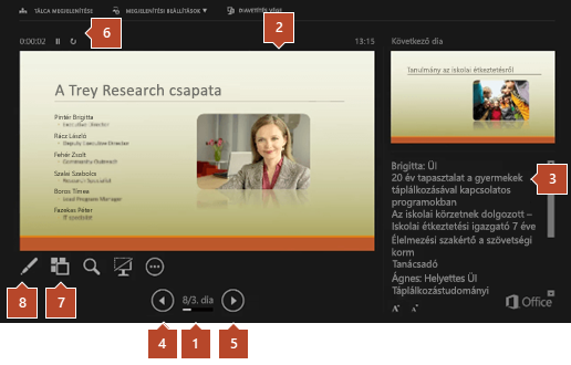 Az Előadói nézet a PowerPointban