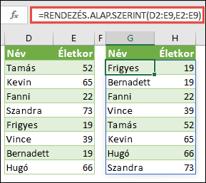 A RENDEZÉS.ALAP.SZERINT függvényt tartományok rendezésére használhatja. Ebben az esetben a =RENDEZÉS.ALAP.SZERINT(D2:E9;E2:E9) képlettel rendeztünk sorba egy személyneveket tartalmazó listát, életkor szerint növekvő sorrendben.