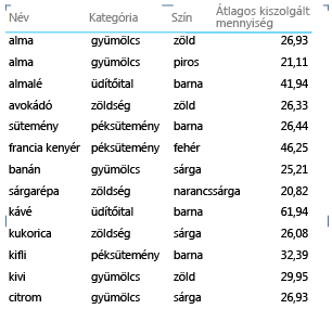 Jelentéstulajdonság