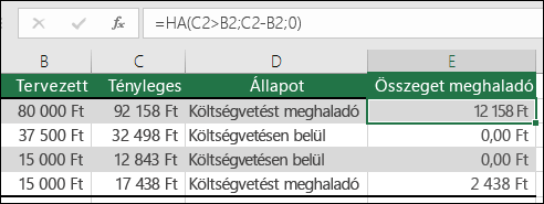 Az E2 cellában szereplő képlet a következő: =HA(C2>B2,C2-B2,"")