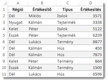 Adatok egy Excel-munkalapon