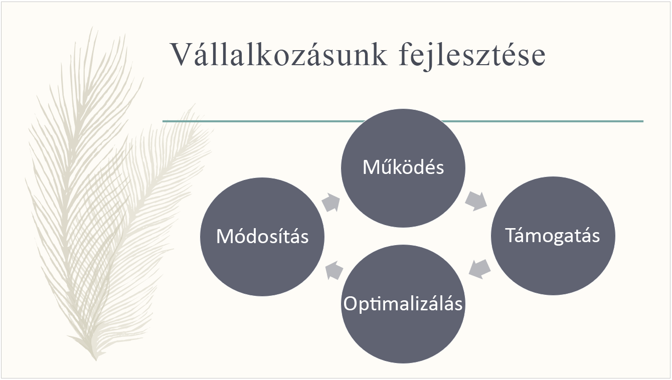 A beépített Toll téma