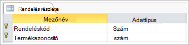 Primary Key in table screenshot