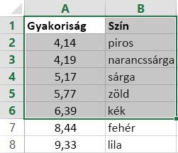 Példa tömböt alkotó táblázatra