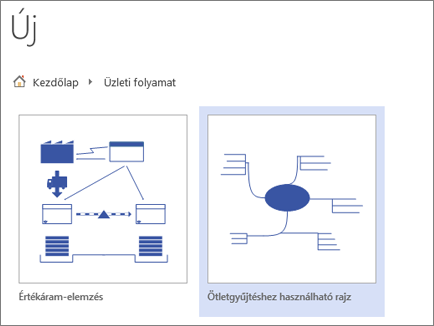 Az Ötletgyűjtési diagram sablon kiválasztása