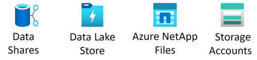 Azure Storage-rajzsablon.