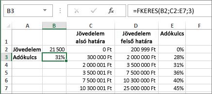 Az FKERES függvény jellemző használata