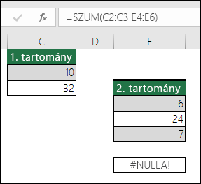 #NULLA! hiba