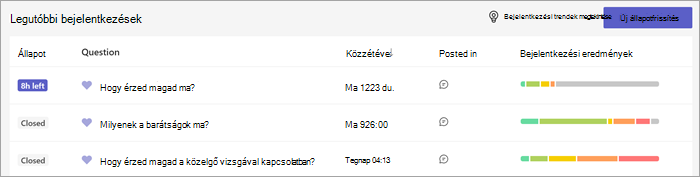 A legutóbbi bejelentkezések listája megjeleníti a kérdést, a közzétételük helyét és helyét, valamint a diákok válaszait ábrázoló sávdiagramot. Az oldal tetején található gombok a betekintési trendek megtekintéséhez vagy új bejelentkezés létrehozásához érhetők el.