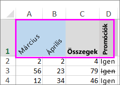 Szövegsor más-más szögben elforgatva