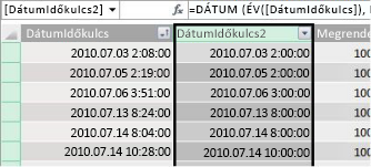 A DátumIdőkulcs oszlop