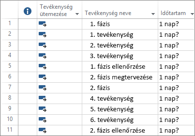 Új projekttervbe beírt automatikus ütemezésű tevékenységek képernyőképe