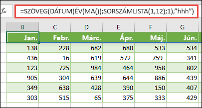 A SZÖVEG, DÁTUM ÉV, MA és a SORSZÁMLISTA függvények kombinációjával 12 hónapból álló dinamikus listát hozhat létre