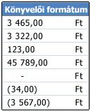 Cellákra alkalmazott Könyvelési formátum