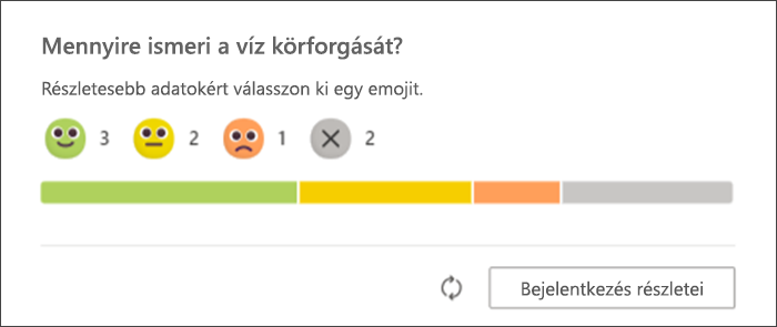 képernyőkép a reflektálási bejelentkezésre adott tanulói válaszokról, ahogyan megjelennek az oktató eredeti lapján. egy sávdiagram arról, hogy hány tanuló válaszolt az egyes emojikkal, és hányan nem válaszoltak még