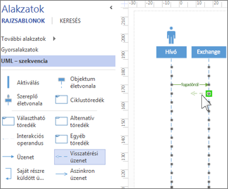 UML szekvencia – üzenetek