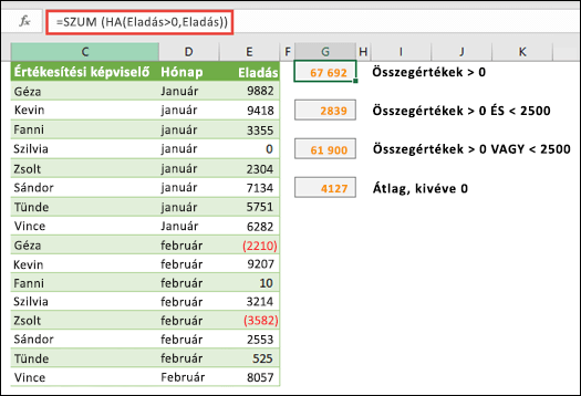 Tömbök használatával bizonyos feltételek szerint végezhet számításokat. Az =SZUM(HA(Értékesítés>0;Értékesítés)) függvény a 0-nál nagyobb értékeket összegzi egy Értékesítés nevű tartományban.