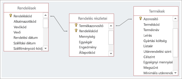 Képernyőkép a három adatbázistábla közötti kapcsolatokról