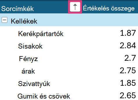 Kimutatás rendezési nyila a sorcímkéken