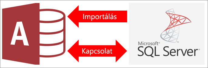 Access-adatok csatlakoztatása SQL Server-adatokhoz