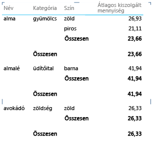 Jelentéstulajdonság