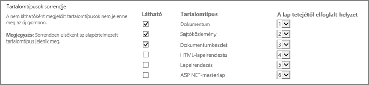 New Document change order or hide options screen