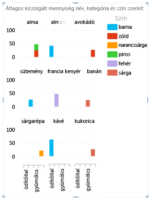 Jelentéstulajdonság