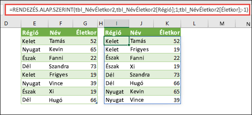 Rendezhet egy táblázatot régió szerint növekvő sorrendben, majd az egyes személyek életkora szerint, csökkenő sorrendben.