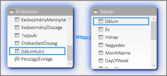 Kapcsolatok a Diagram nézetben