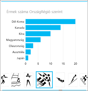 Szakágat ábrázoló képet tartalmazó mozaiktároló a Power View nézetben