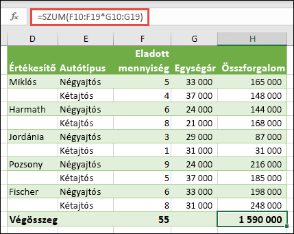 Egycellás tömbképlet a végösszeg kiszámításához a következővel: =SZUM(F10:F19*G10:G19)