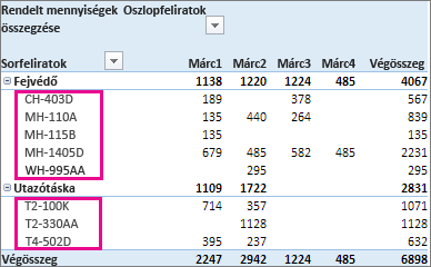 Alapértelmezett rendezés a sorcímkék alapján