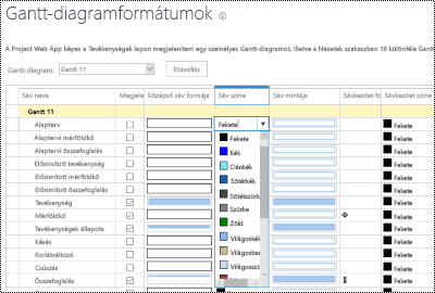 Gantt-formázási lap a Project Online.