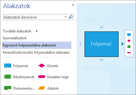 Képernyőkép az Alakzatok ablaktábláról és egy diagramlapról, amelyen egy alakzat, az Automatikus összekapcsolás nyilai és a minieszköztár látható.