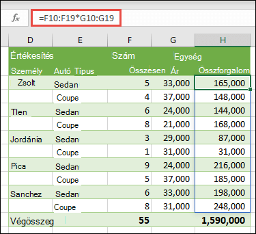Többcellás tömbfüggvény a H10 cellában =F10:F19*G10:G19 az egységáron eladott autók számának kiszámításához
