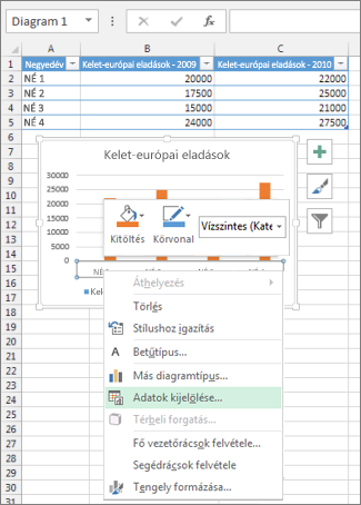 Kattintás a jobb gombbal a kategóriatengelyre, majd az Adatok kijelölése parancsra