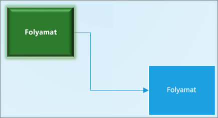 Képernyőkép két összekötött alakzatról egy Visio-diagramban, különböző alakzatformázással